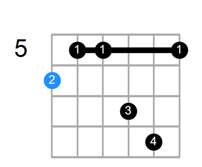 A#M7add13 Chord